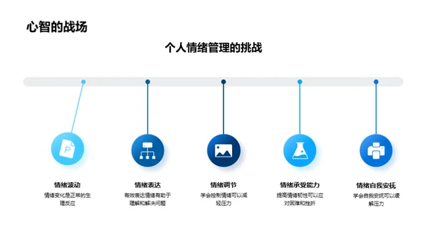 青少年心理健康之道