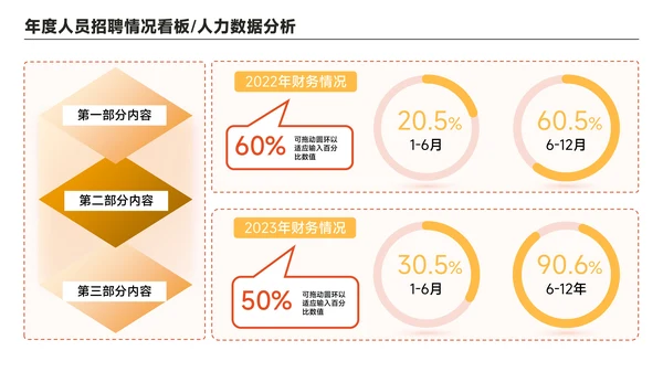 橙黄色简约风数据组合PPT版式合集