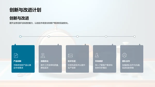 餐饮业绩回顾与预期