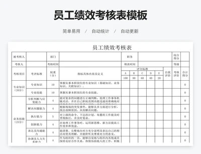 员工绩效考核表模板