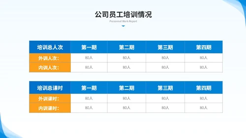 简约商务人力资源年终总结人事工作总结工作汇报述职ppt模板