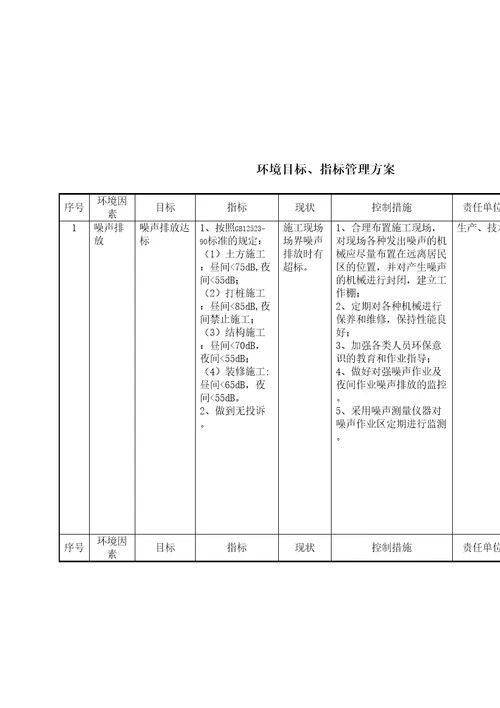 项目部环境管理方案