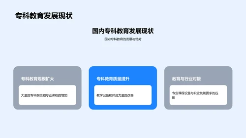 专科教育解析及应用PPT模板