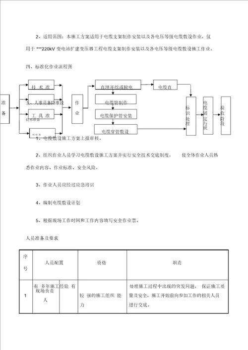 电缆敷设施工方案 5456