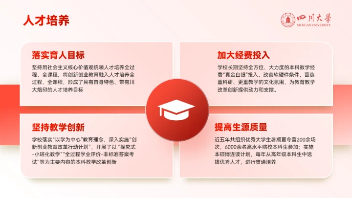 海纳百川有容乃大，四川大学银杏树通用PPT模板