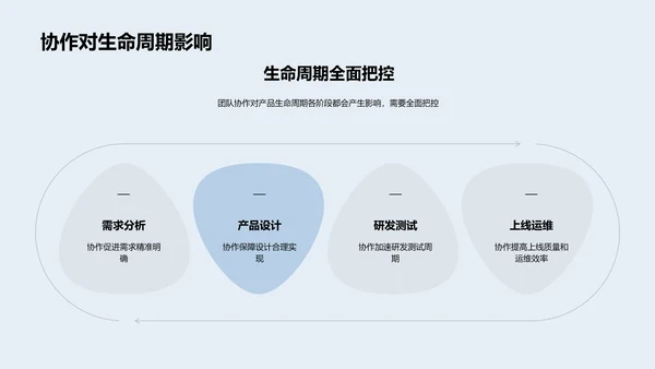 工业机械团队工作汇报PPT模板