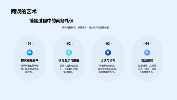 商务礼仪销售技巧PPT模板