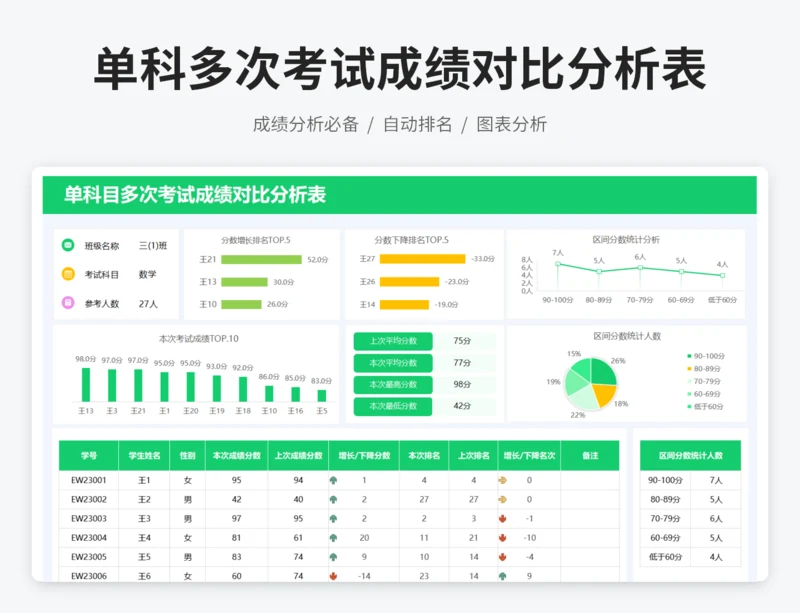 单科目多次考试成绩对比分析表