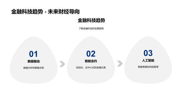 金融科技新品路演PPT模板