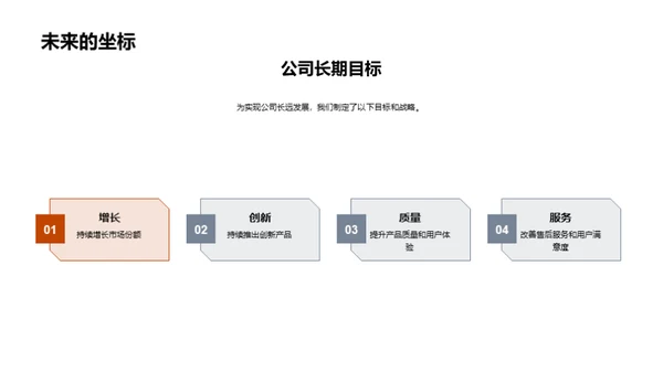 汽车销售全景解析