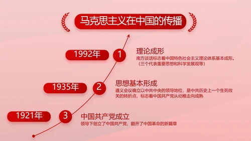 红色革命党史学习教育党的光辉历史PPT动态