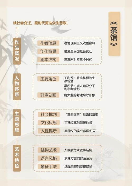 学习笔记-《茶馆》棕色中国风竖版word模板