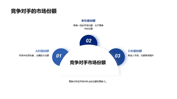 研发制胜，驰骋药品市场