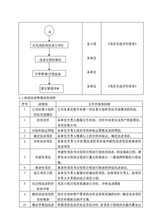 持续改进管理程序范本