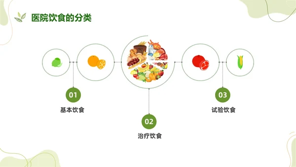 绿色水彩简约饮食护理培训PPT课件健康饮食