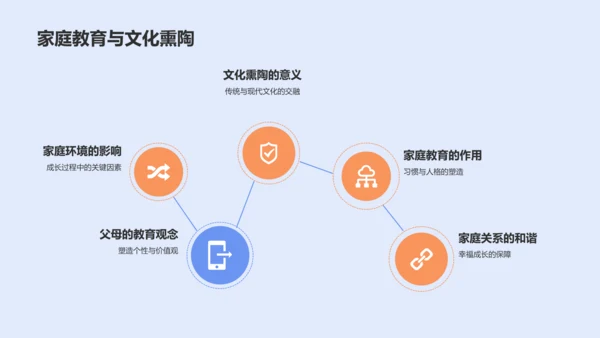 蓝色炫酷个人介绍PPT模板