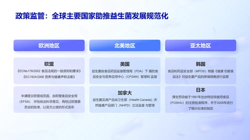 益生菌行业研究白皮书PPT模板