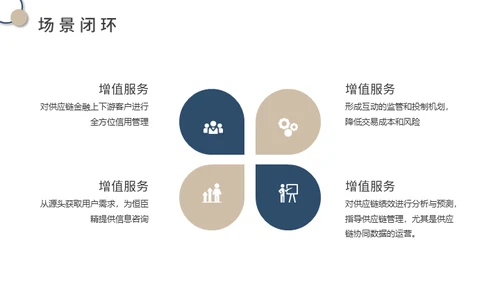 供应链金融SaaS平台商业计划书通用PPT模板