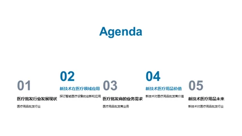 医疗批发：技术驱动新时代