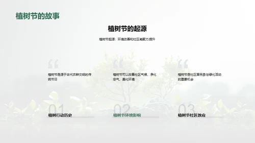 绿色社区植树行动