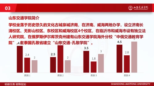 山东交通学院毕业生论文答辩汇报通用PPT模板