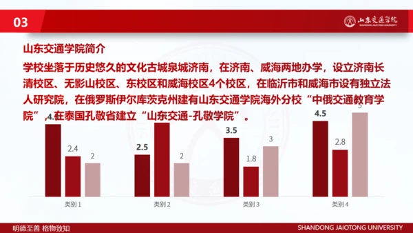 山东交通学院毕业生论文答辩汇报通用PPT模板