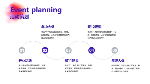 渐变风粉紫品牌推广总结及未来规划
