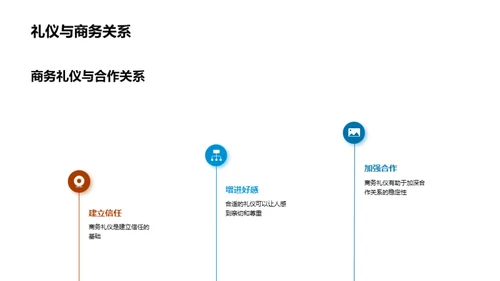 商务礼仪解析与提升