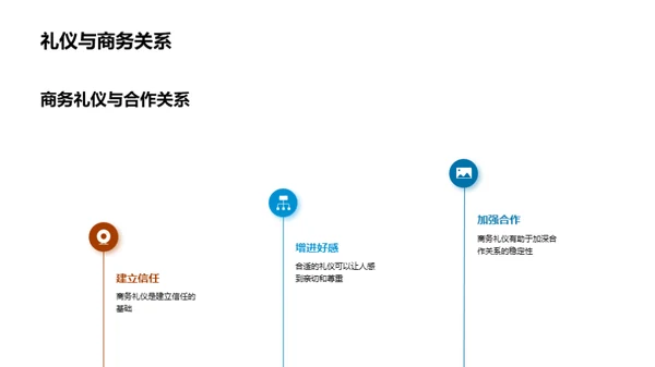 商务礼仪解析与提升