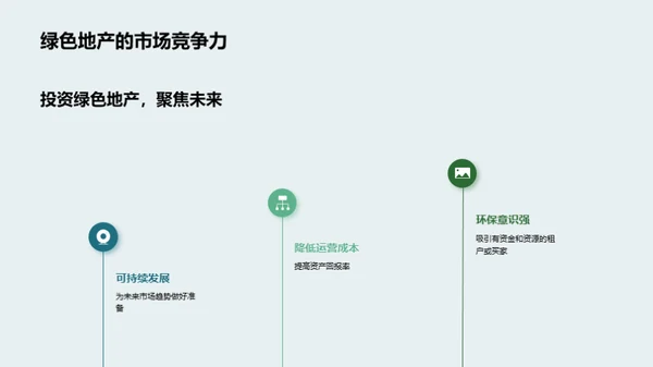 探索绿色地产投资