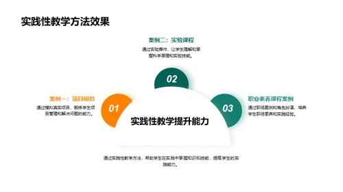 探索专科教学策略