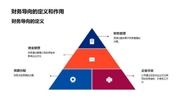 财务驱动的企业文化