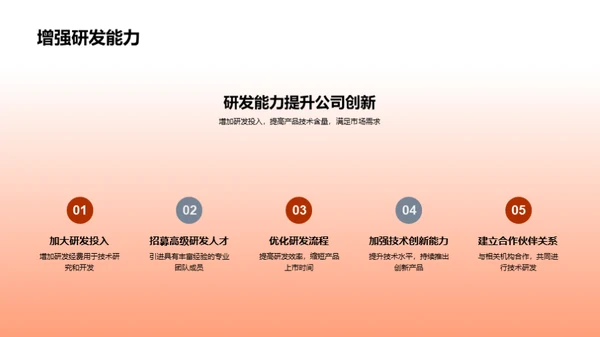 金融航标：创业融资策略