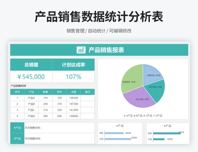 产品销售报表—产品销售分析统计