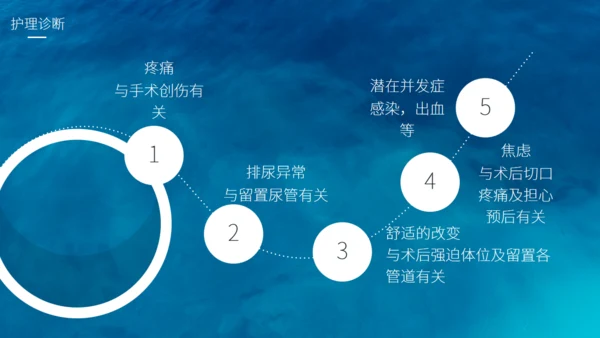 腰椎间盘突出护理查房通用PPT模板