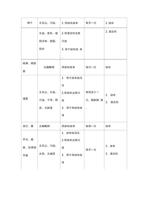 医院清洁及保洁服务标准.docx