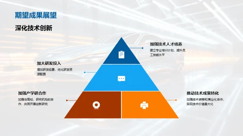 汽车研发年度回顾