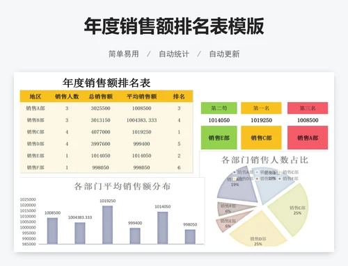 年度销售额排名表模版