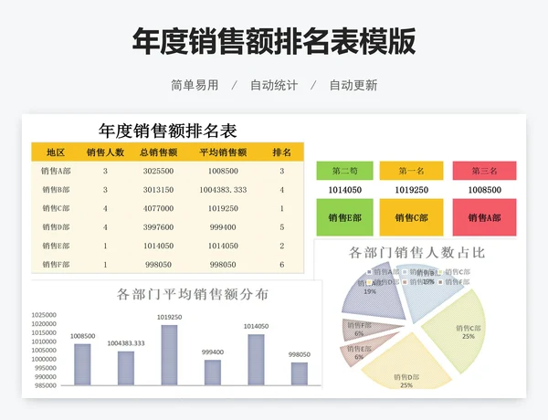 年度销售额排名表模版