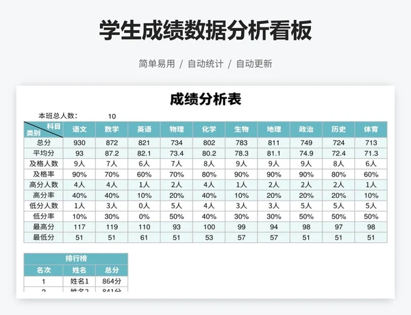 学生成绩数据分析看板