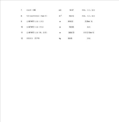 彩钢瓦围墙施工方案修改