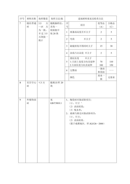 (土建)质量控制方法与措施.docx