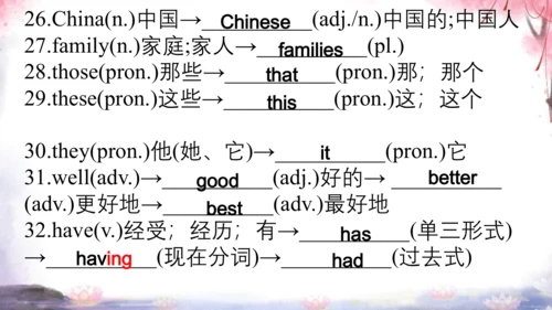 【期中复习】人教新目标7年级上英语Starter1-Unit5 教材知识复习课件+内嵌音频