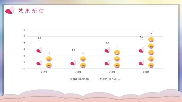 七夕情人节遇见你爱情活动方案通用PPT模板