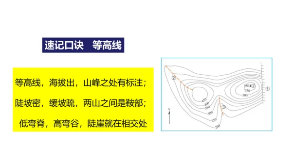 第一章 地球和地图（第3课时地图的阅读、地形图的判读）-2023-2024学年七年级地理上学期期中考