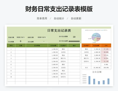 财务日常支出记录表模版