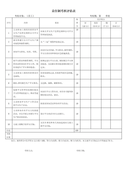 厂区安全责任制考核评估表