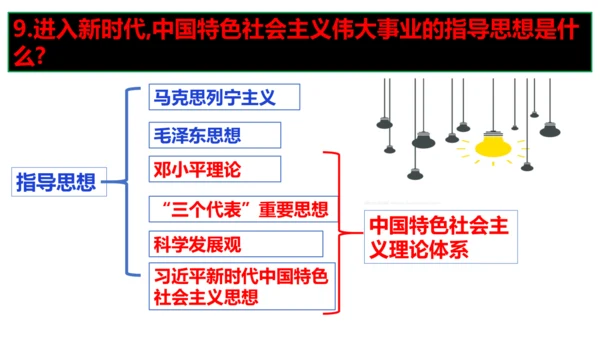 第四单元 和谐与梦想（单元复习课件）-【上好课】2024-2025学年九年级道德与法治上册同步精品课