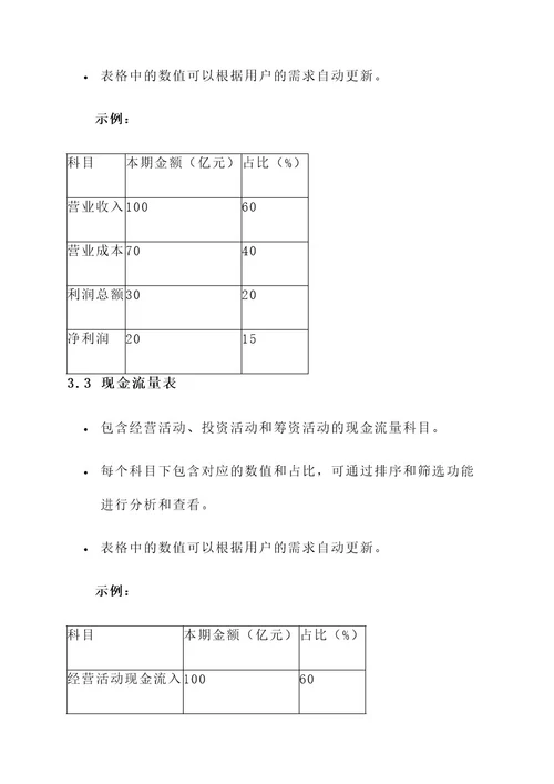 上市公司表格设计方案