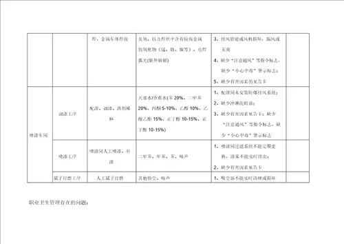汽车4S店维修过程常见职业病危害因素及其影响